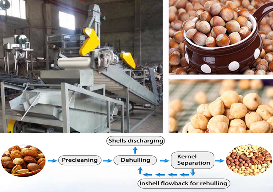 buckwheat de-hulling production line