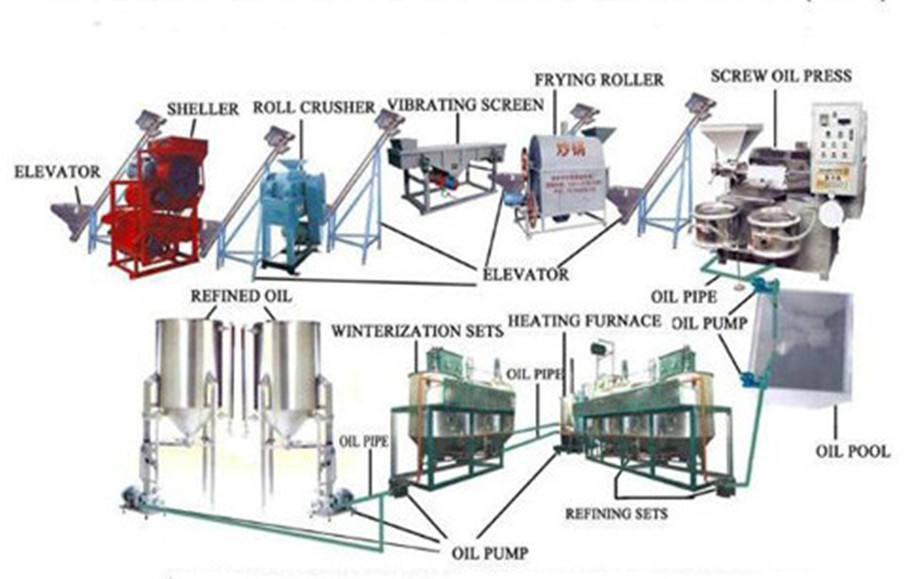 High quality groundnut oil refining machine