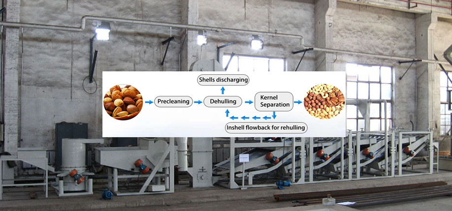 Buckwheat Shelling/Hulling/Peeling Machine
